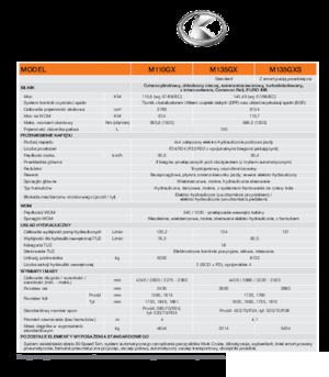 Трактори 4WD Kubota M 110 GX