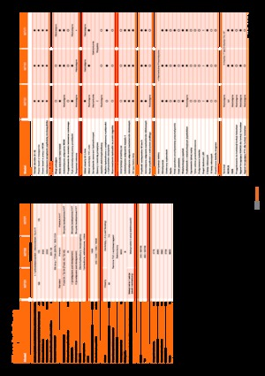 Трактори 4WD Kubota M7131