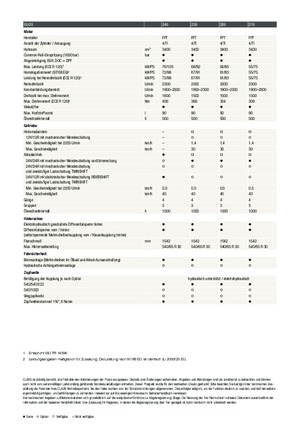 Трактори 4WD Claas Elios 230