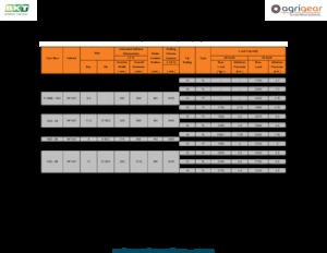 Сільськогосподарські шини BKT MP 567 14.5 - 20