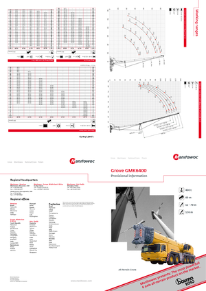 всюдихідні крани Grove GMK 6400 (12x8x12)