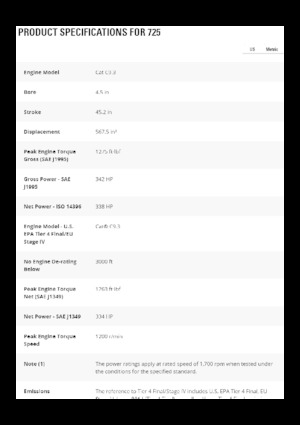 Шарнірні самоскиди Caterpillar 725