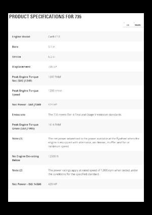 Шарнірні самоскиди Caterpillar 735-04A