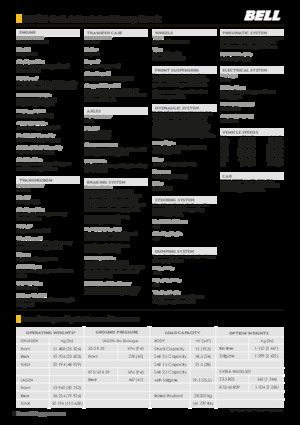 Шарнірні самоскиди Bell B30E 4x4