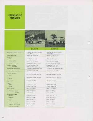 Шарнірні самоскиди Komatsu HA250-1