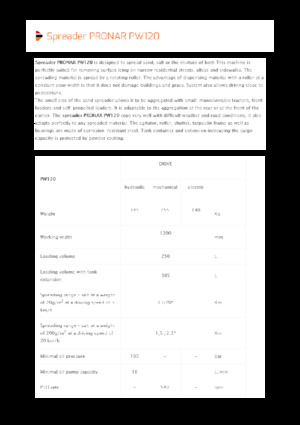 Навісні розкидачі Pronar PW 120