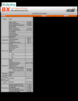Екскаватор-навантажувач Kubota BX 1850