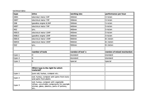 дробарки для деревних відходів Berkili 30 E 5-1