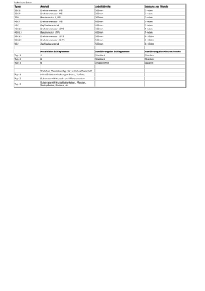 дробарки для деревних відходів Berkili 30 E 5-1