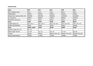 дробарки для деревних відходів Berkili B 10 D