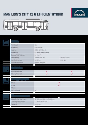 Міські автобуси MAN Lion’s City 12 G
