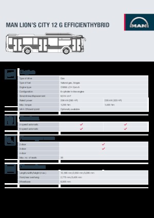 Міські автобуси MAN Lion’s City 12 G