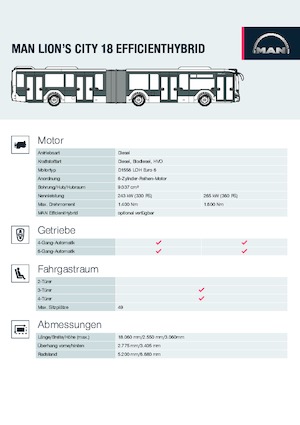 Міські автобуси MAN Lion’s City 18