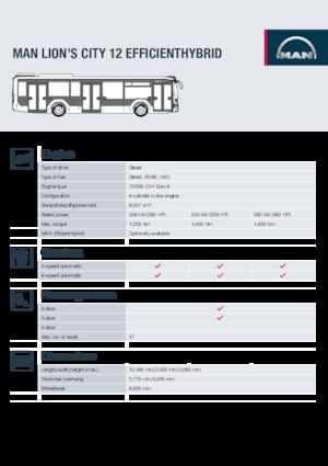 Міські автобуси MAN Lion's City 12