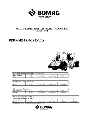 Дорожньо-холодний переробник Bomag MPH 125