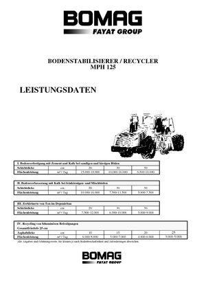 Дорожньо-холодний переробник Bomag MPH 125