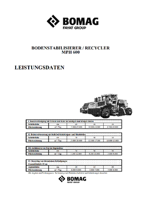 Дорожньо-холодний переробник Bomag MPH 600