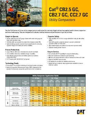Комбіновані дорожні катки Caterpillar CC2.7GC