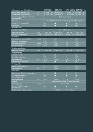 Зерновий комбайн Massey Ferguson Beta 7260 AL-4