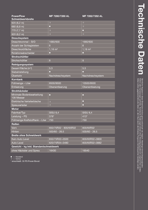 Зерновий комбайн Massey Ferguson Centora 7280