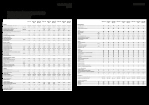 Зерновий комбайн Fendt Corus 526 MCS 