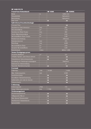 Зерновий комбайн Massey Ferguson Delta 9280