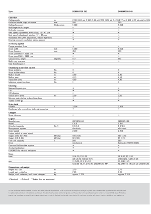 Зерновий комбайн Claas Dominator 130