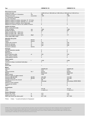 Зерновий комбайн Claas Dominator 130
