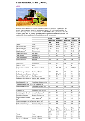 Зерновий комбайн Claas Dominator 48 S