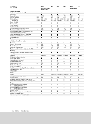 Зерновий комбайн Claas Lexion 640