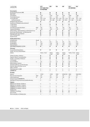 Зерновий комбайн Claas Lexion 640
