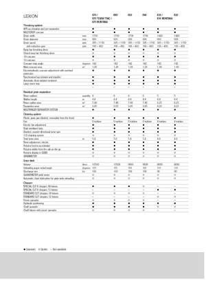 Зерновий комбайн Claas Lexion 670