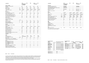 Зерновий комбайн Claas Lexion 620