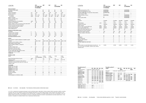 Зерновий комбайн Claas Lexion 620