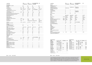 Зерновий комбайн Claas Lexion 760
