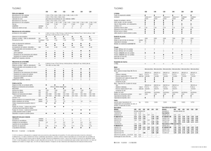 Зерновий комбайн Claas Tucano 320