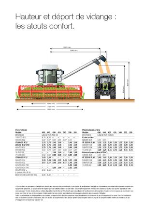 Зерновий комбайн Claas Tucano 320