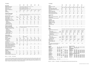 Зерновий комбайн Claas Tucano 320