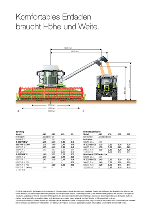 Зерновий комбайн Claas Tucano 320