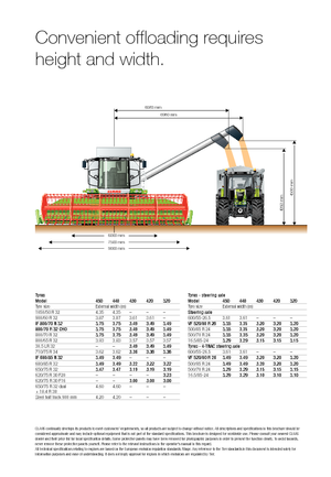 Зерновий комбайн Claas Tucano 320