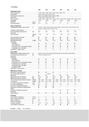 Зерновий комбайн Claas Tucano 330