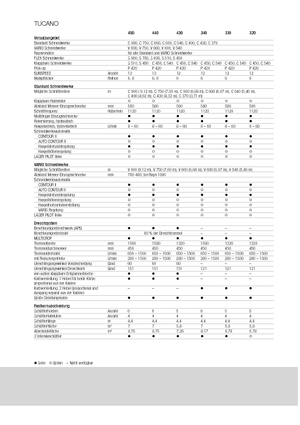 Зерновий комбайн Claas Tucano 330