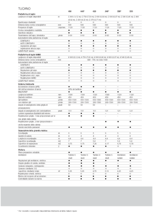Зерновий комбайн Claas Tucano 330