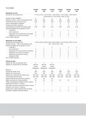 Зерновий комбайн Claas Tucano 330
