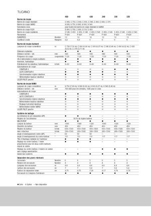 Зерновий комбайн Claas Tucano 330