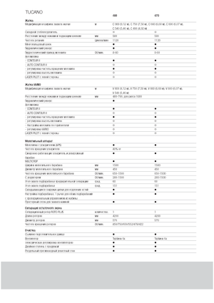 Зерновий комбайн Claas Tucano 480