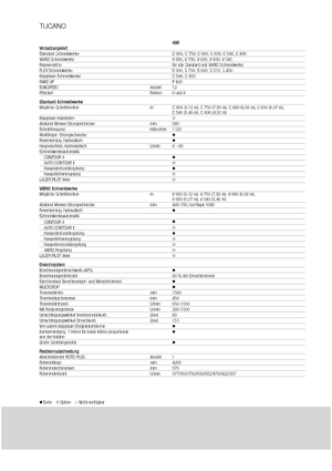 Зерновий комбайн Claas Tucano 480
