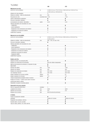 Зерновий комбайн Claas Tucano 480