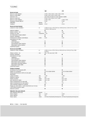 Зерновий комбайн Claas Tucano 480