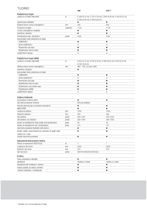 Зерновий комбайн Claas Tucano 480